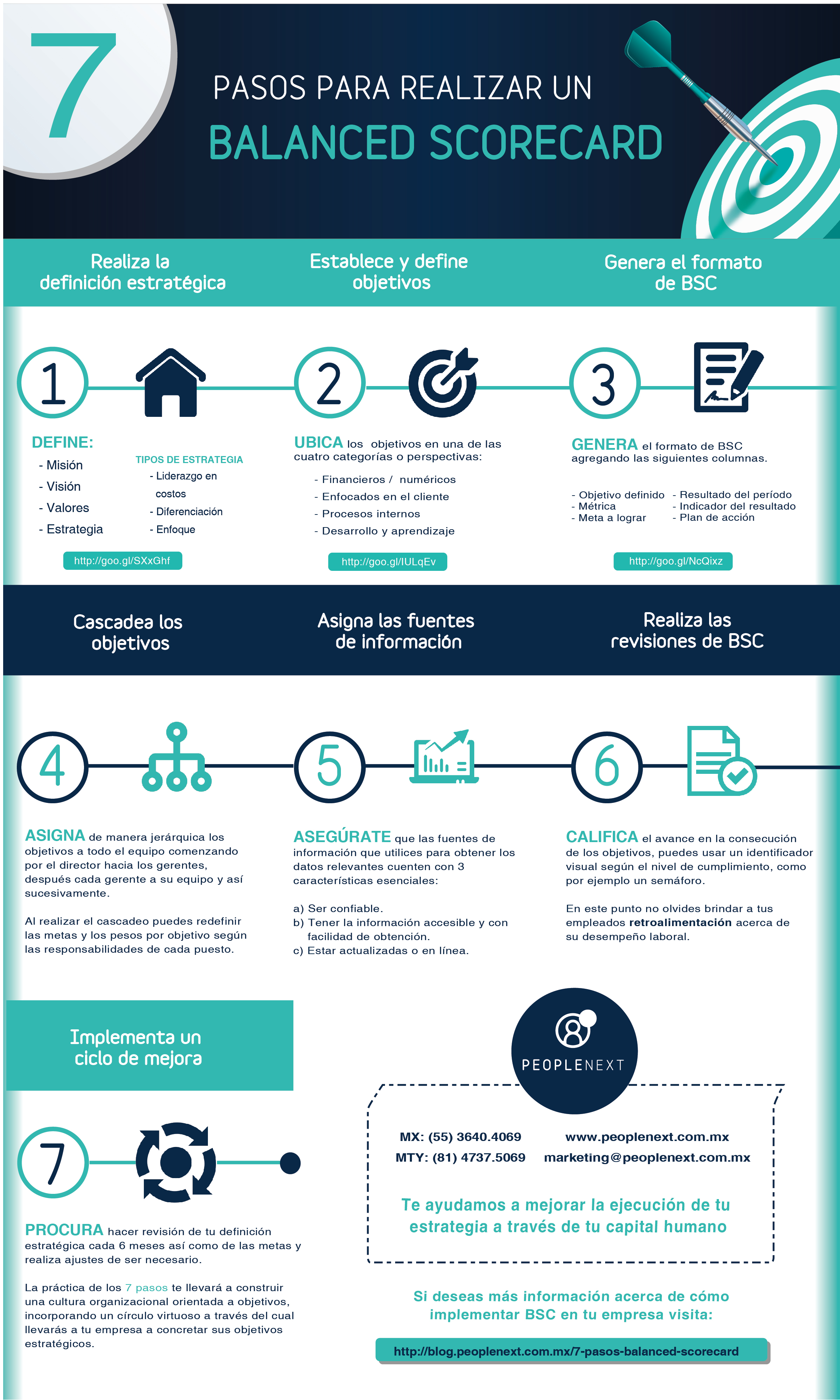 Infograf A Pasos Para Realizar Un Balanced Scorecard